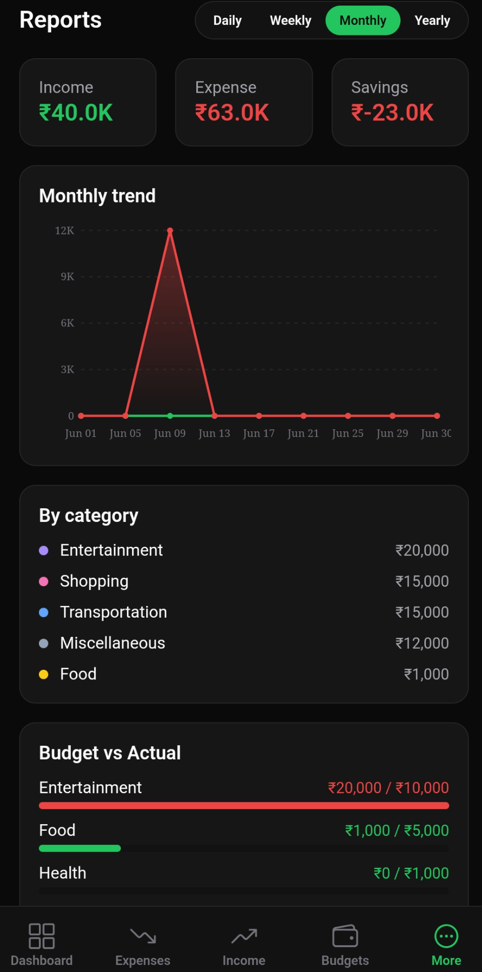 Smart Expense App — UPI quick-add